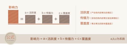 ˵: http://img.t.sinajs.cn/t4/appstyle/billboard/images/temp/img3_help.jpg